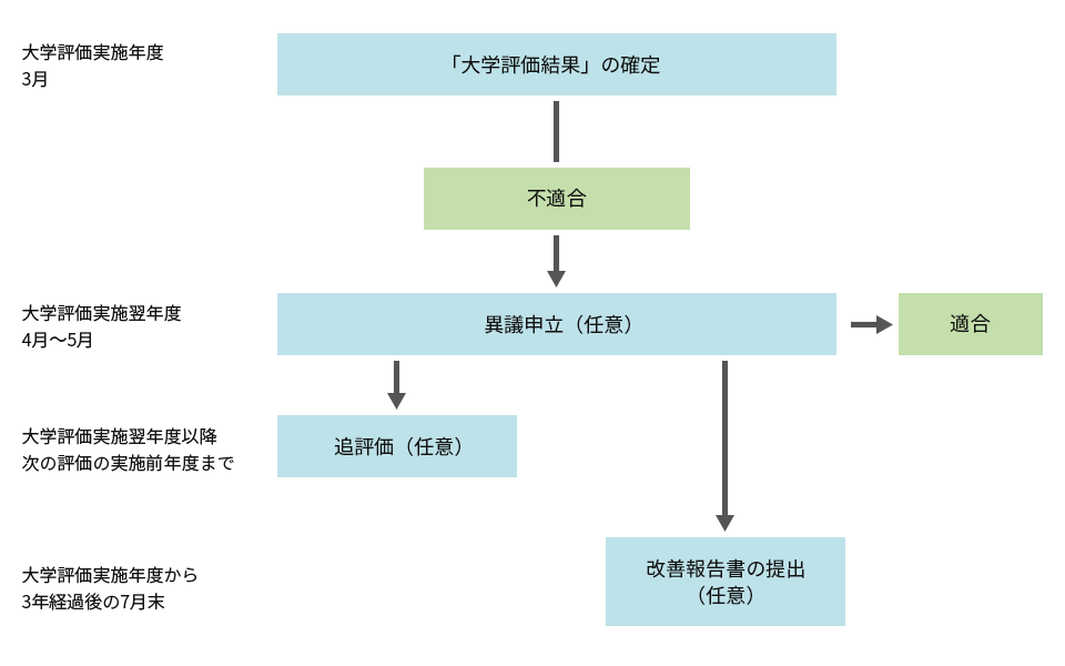 「プロセス」の⑦以降