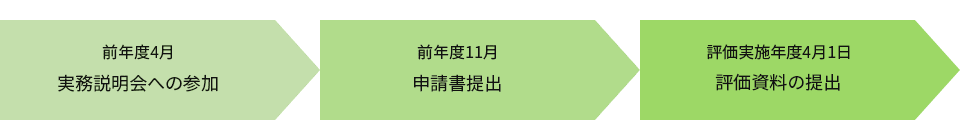 評価資料提出までの流れ