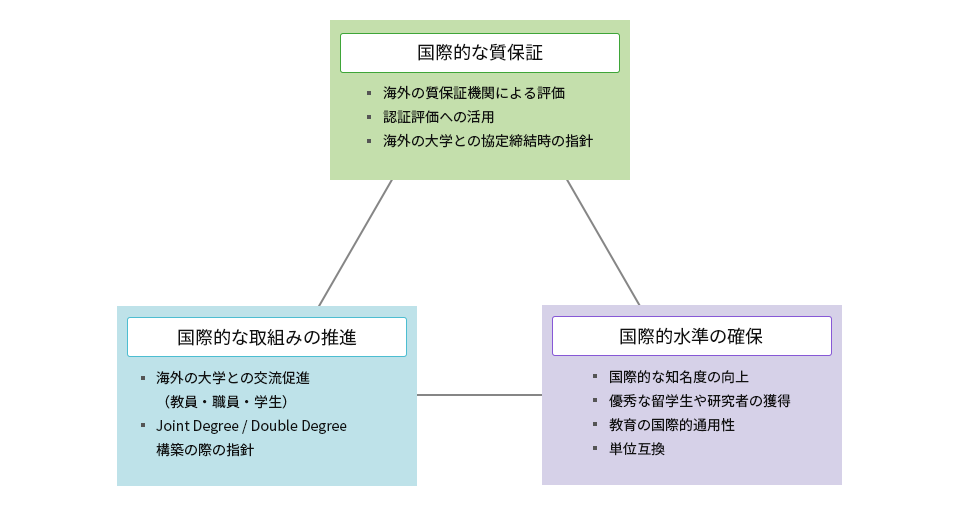 共同認証の期待できる効果