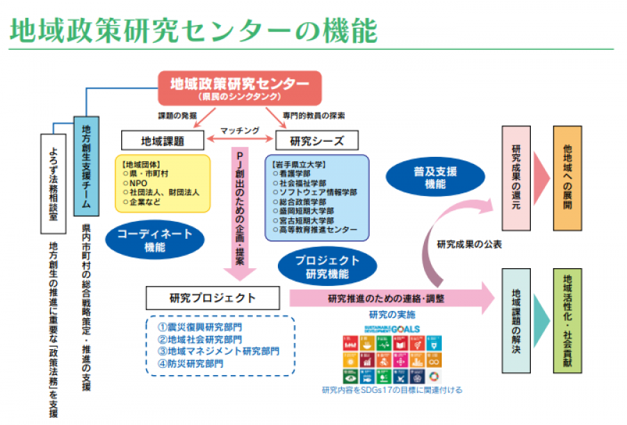岩手県立大学