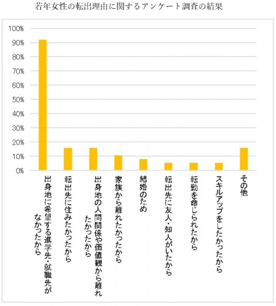 岩手県立大学宮古短期大学部