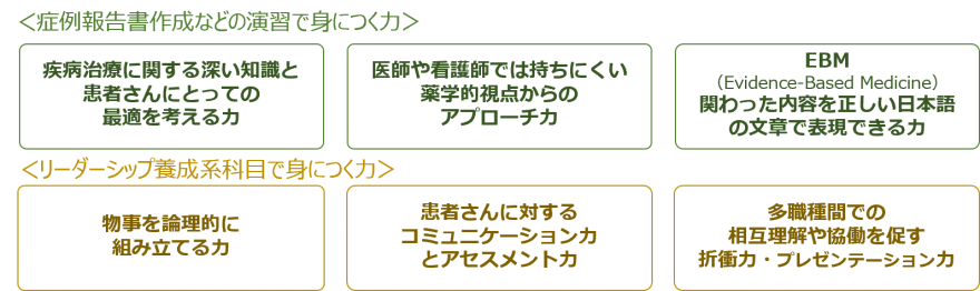 京都薬科大学