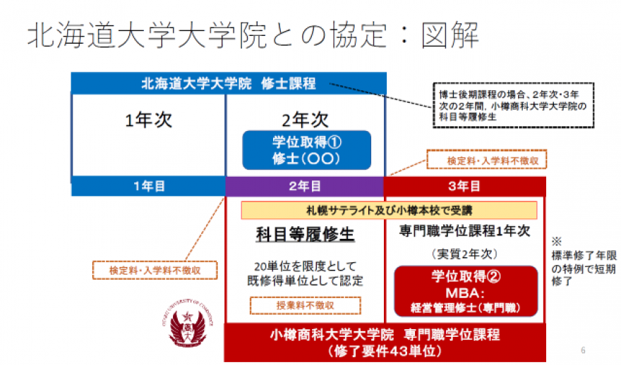 小樽商科大学大学院　商学研究科アントレプレナーシップ専攻