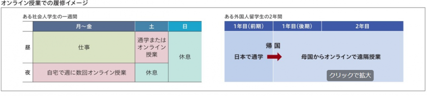 大阪工業大学大学院 知的財産研究科知的財産専攻
