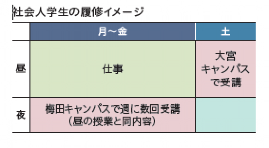 大阪工業大学大学院 知的財産研究科知的財産専攻