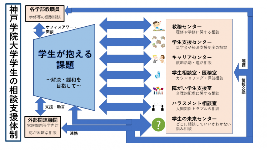 神戸学院大学