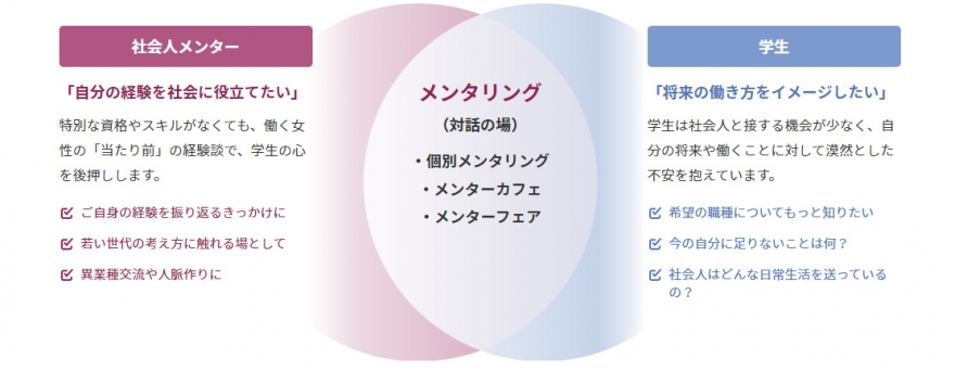 昭和女子大学